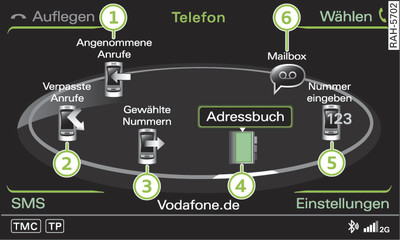 Telefonfunktionen